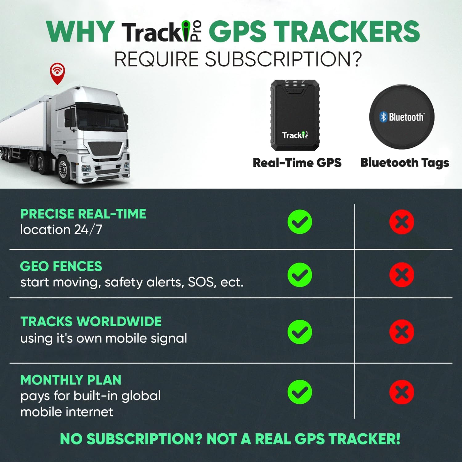 Tracki Pro GPS Tracker for Vehicles, 4G LTE, Long Battery Life - Image 4